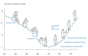 ¿Por qué persisten las brechas de género en el trabajo? La respuesta de la última nobel de economía 1 - Asociación Española de Economía del Trabajo
