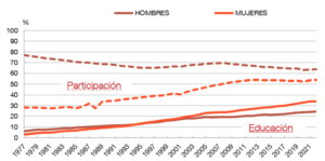 ¿Por qué persisten las brechas de género en el trabajo? La respuesta de la última nobel de economía 3 - Asociación Española de Economía del Trabajo